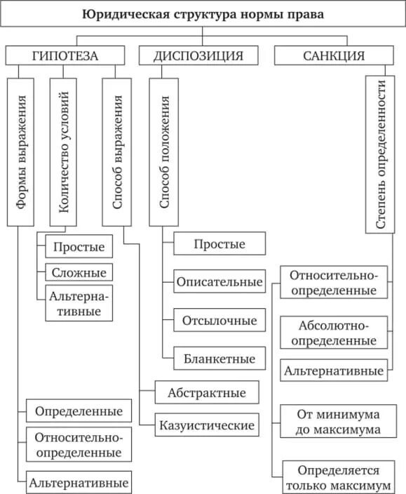 Юридические элементы содержания