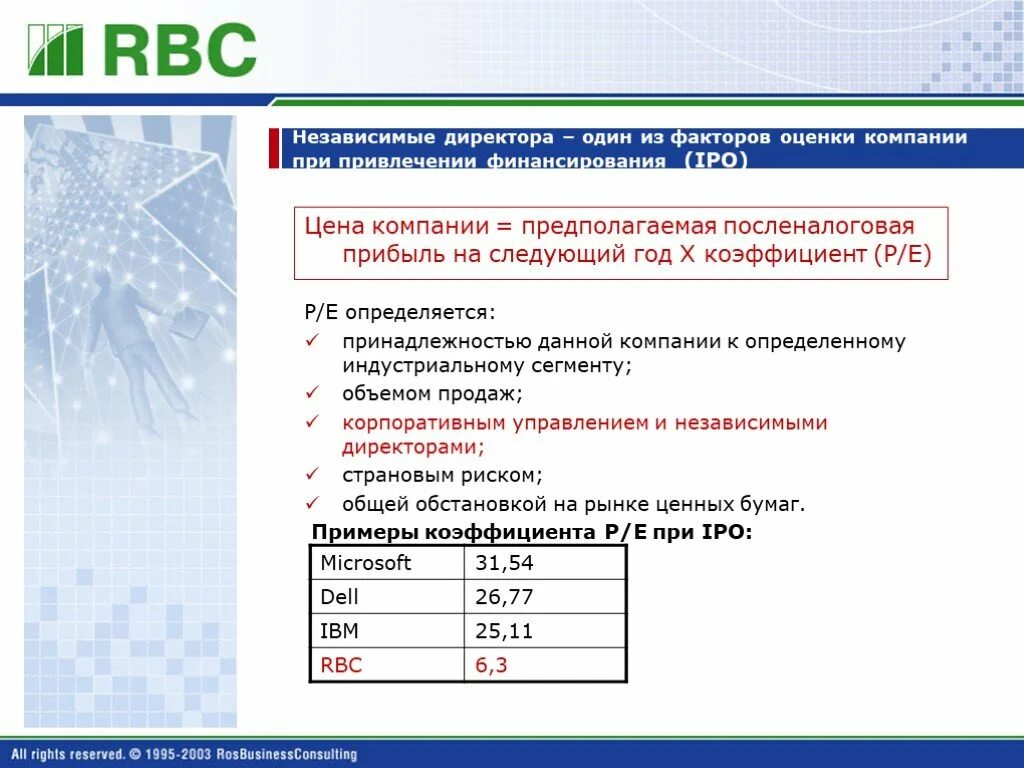 Оценка компании. Независимый директор презентация. Факторы оценки стоимости компании. Цена компании.