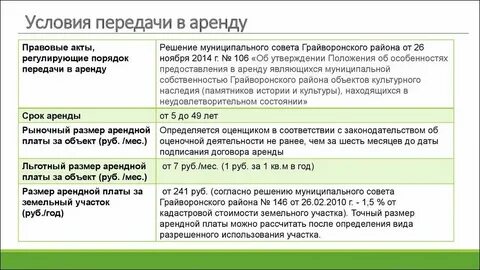 Низкая арендная плата это