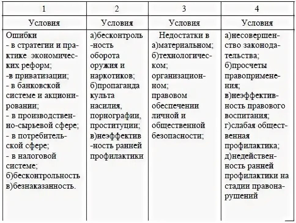 Причины и условия преступности таблица. Причины условия и факторы преступности таблица. Таблица условий и причин смены одного типа государства другим. Причины и предпосылки таблица.