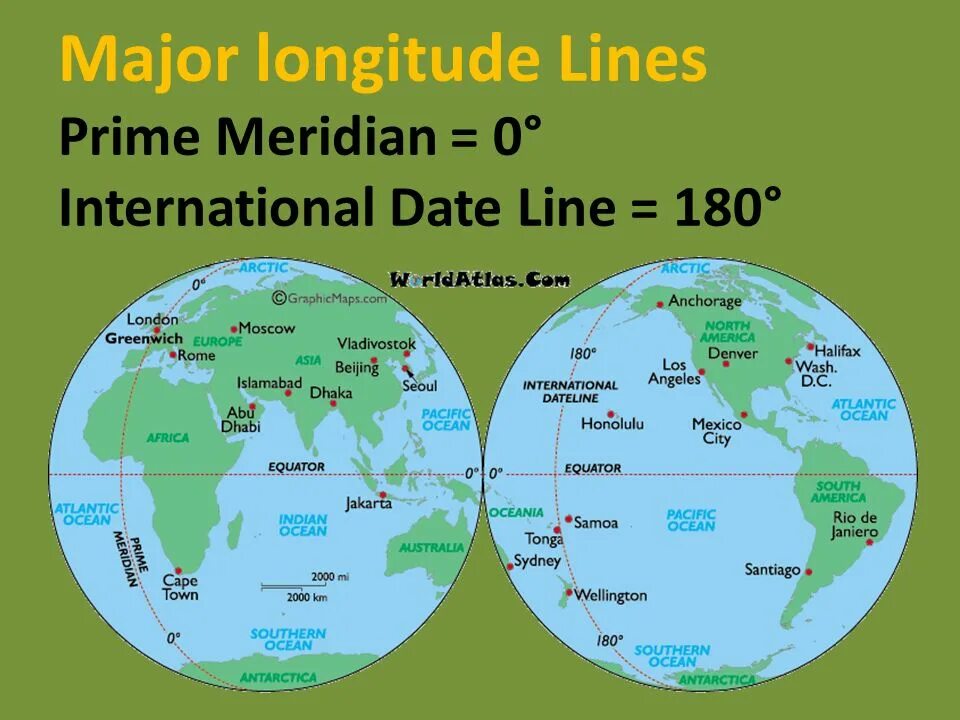 Меридиан 180 материки и океаны
