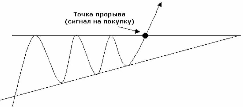 Нисходящий график. Сужающийся нисходящий клин. Восходящий и нисходящий клин. Нисходящий клин в трейдинге. Нисходящий клин.