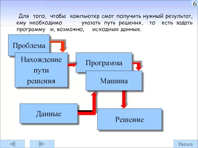 В итоге нужно получить. Пути программа. Смог пути решения проблемы. Нужен результат. Проблема нахождения нужной информации.