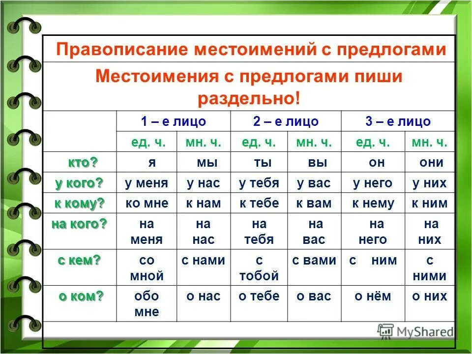 Привыкла какое лицо. Как написать местоимение. Правописание местоимений с предлогами. Правила местоимения в русском языке 2. Личные местоимения склонение личных местоимений 4 класс.