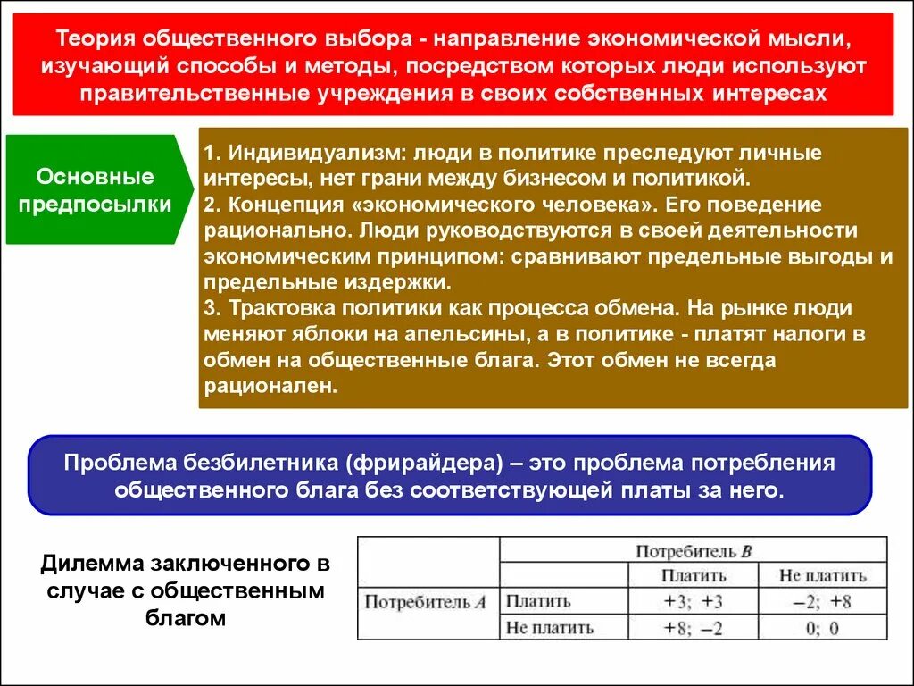 Общественный выбор кратко. Теория общественного выбора. Теория общественного выбора в экономике. Теория общественного выбора изучает. Общественный выбор в экономике.