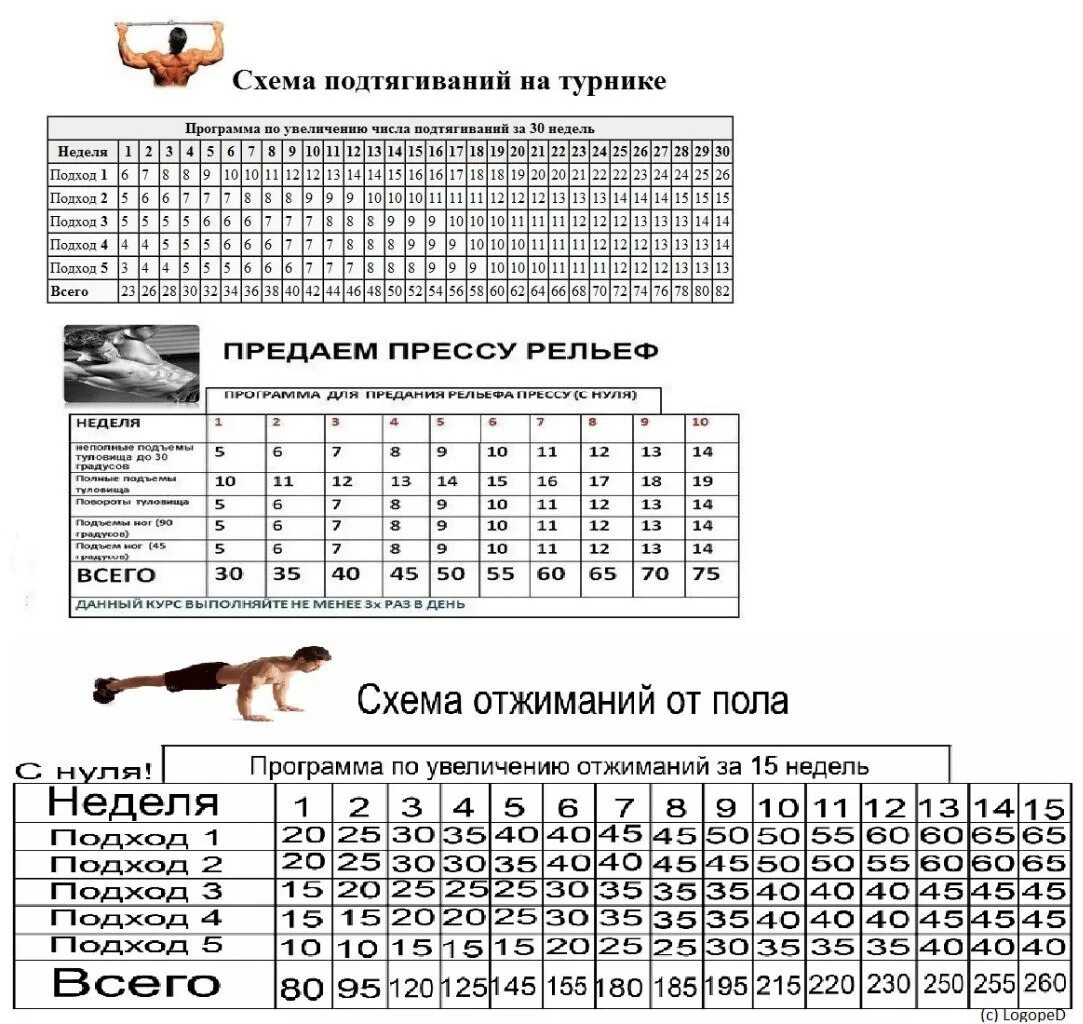 Схема подтягиваний на турнике для начинающих. Таблица подтягиваний на турнике для начинающих программа с нуля. Схема подтягивания на турнике с нуля для начинающих. Подтягивания схема тренировок. Подтягивания 30 дней