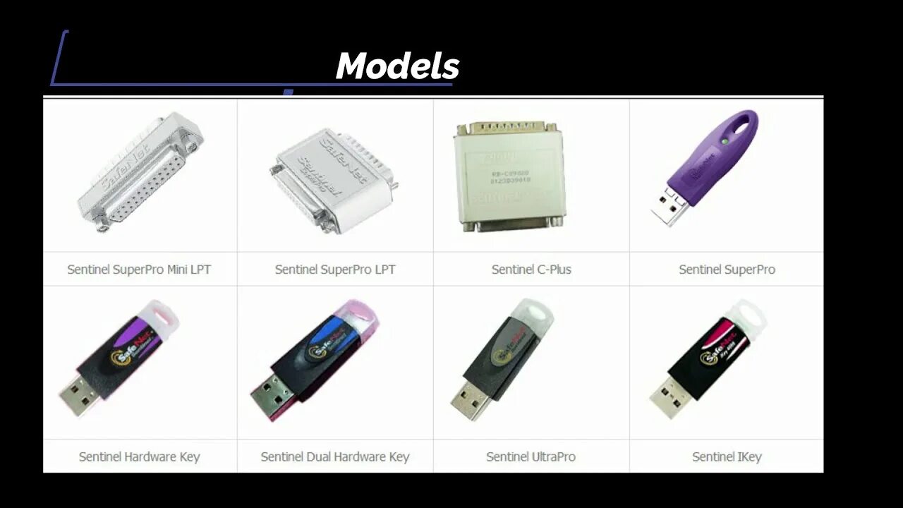 Dongle emulator. Sentinel superpro. sentinel флешка. sentinel hardware key. sentinel super dog dongle driver.