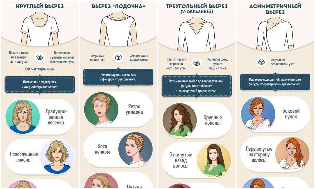 Под какой вырез. Прическа под вырез платья. подбираем прическу под вырез платья. прическа к вырезу платья. прически к круглому вырезу.