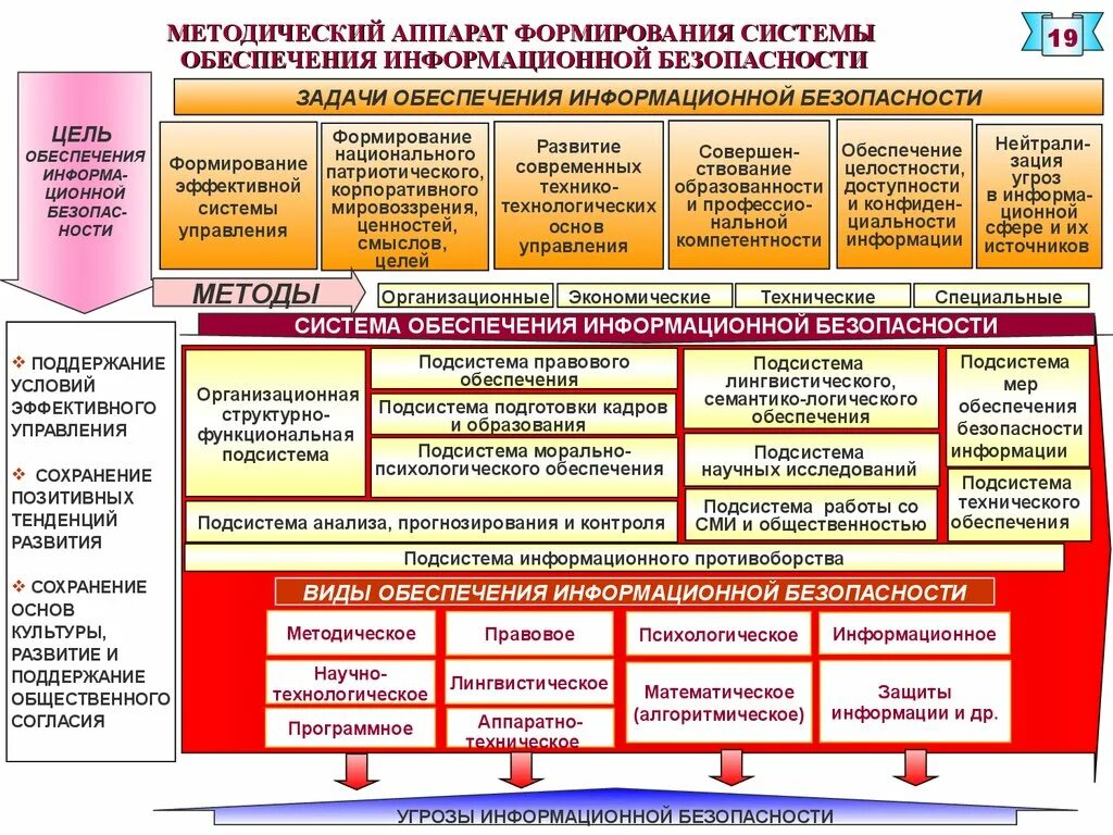 Научное обеспечение правовой работы