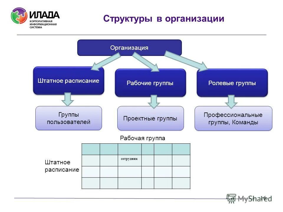 Организация деятельности рабочих групп