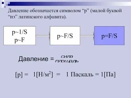 Атмосферное давление обозначается буквой