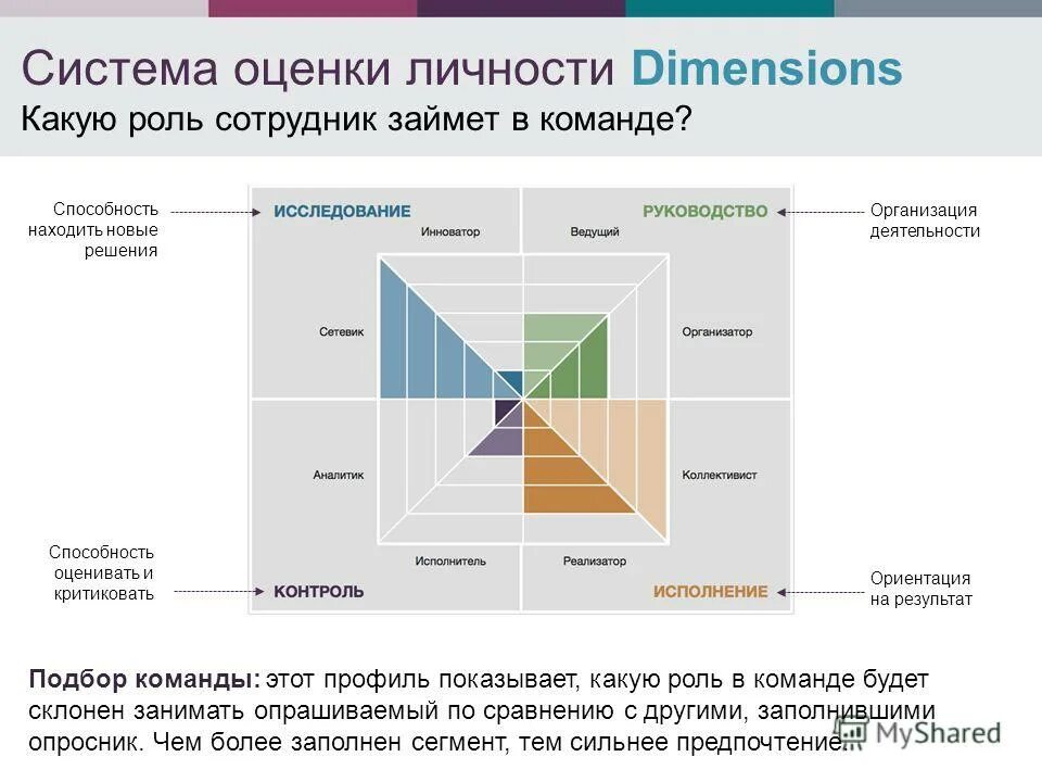 Параметры психологического портрета. Способы деловой оценки персонала. Как составить психологический портрет преступника. Оценка личности пример. Профессиональные и личностные качества работника.