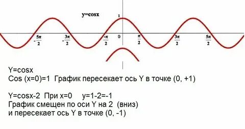 Кос х 0 3