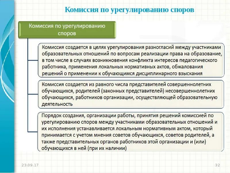 Комиссия по спорам в школе. Комиссия по урегулированию споров. Комиссия по урегулированию споров между участниками образовательных. Споров между участниками образовательных отношений. Комиссия по урегулированию споров в детском саду.