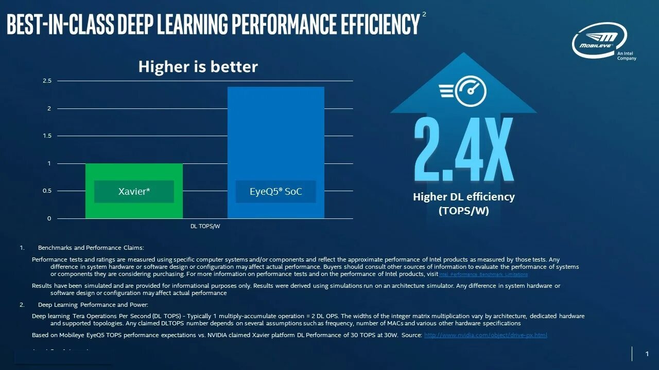 Performance efficiency. Energy компьютер. Performance efficiency. Arm cortex a55. Market efficiency.