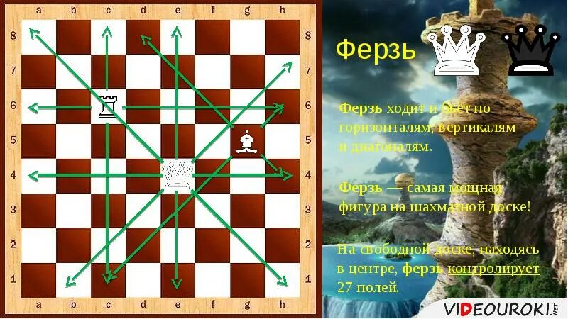 Горизонтали шахматной доски. Рокировка в шахматах. рокировка на шахматной доске. расстановка ферзей на шахматной доске. шахматный ферзь ходит по диагонали,горизонтали.