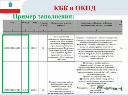 Окпд 2 продукция