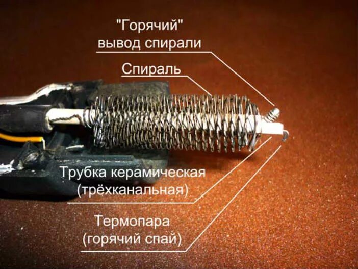 Намотка спирали для паяльных фенов. Спираль для паяльного фена. Нагревательный элемент для паяльного фена. Паяльный фен самодельный для пайки микросхем своими руками. Самодельный электрический паяльник при силе тока 500ма