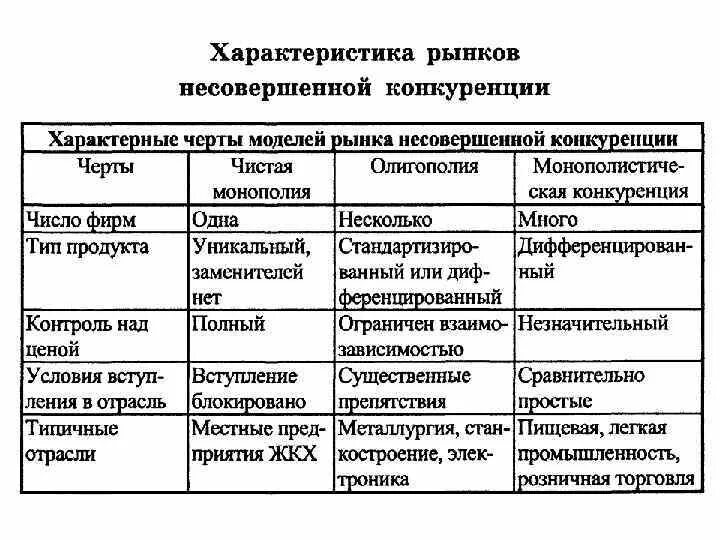 Конкуренция И Монополия Реферат - Full-size.ru