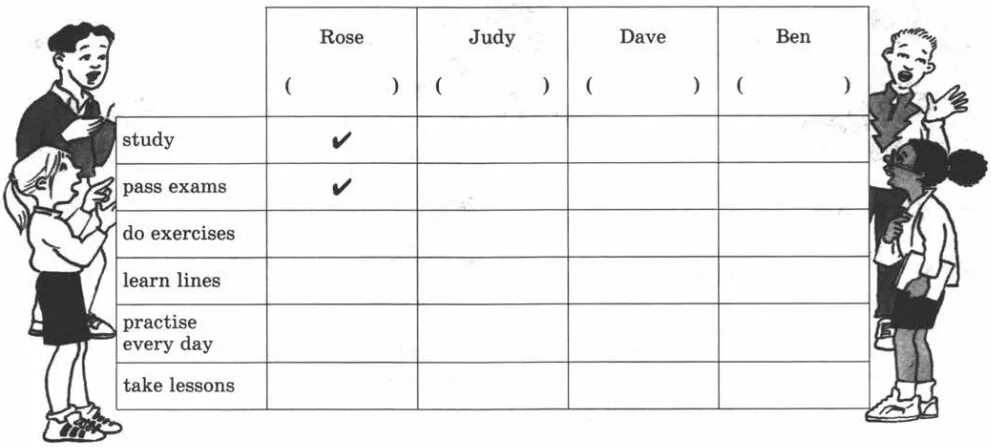 Fill in the chart. Части тела 2 класс форвард. задания по английскому языку 3 класс форвард. английскому языку 5 класс форвард 2 часть с 100-101. listen and fill in the chart some children are talking about what they want.