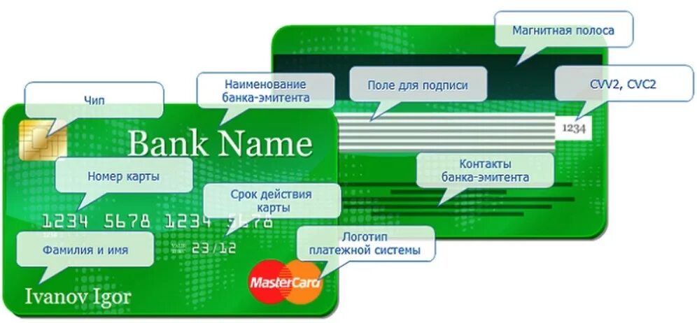 Что находится на банковской карте. Реквизиты банковской карты. БИК банковской карты. Реквизиты кредитной карты. БИК номер карты.