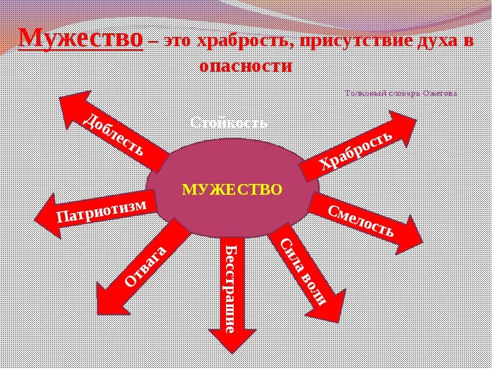 Что такое мужественность