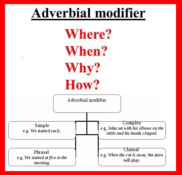 Can have 3 crafted modifiers. Adverbial modifier в английском. adverbial modifier виды. modifiers в английском языке. adverbial modifier таблица.