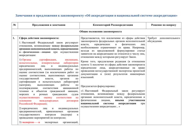 Направляем замечания и предложения. Замечаний и предложений к законопроекту. замечания на проект закона. замечания по проекту. замечания и предложения.
