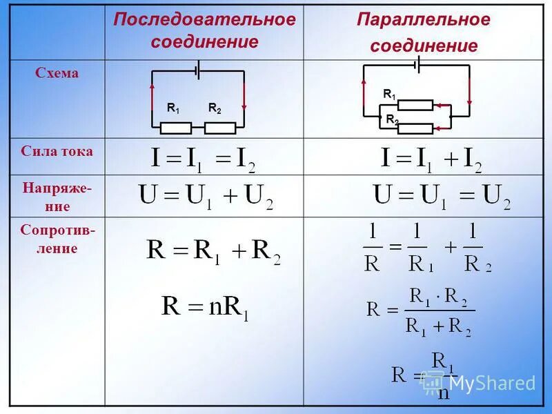 Формула последовательности соединения. Сопротивление при параллельном соединении формула. формула расчёта сопротивления при параллельном соединении. формула расчета параллельного соединения резисторов. формула для расчета параллельного соединения сопротивлений.