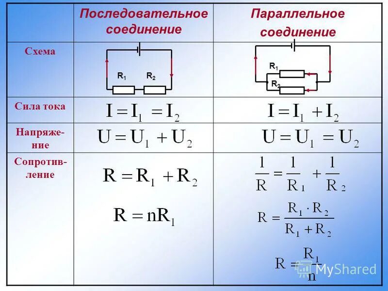 Сопротивление при параллельном соединении формула. Формула расчёта сопротивления при параллельном соединении. Формула расчета параллельного соединения резисторов. Формула для расчета параллельного соединения сопротивлений. Закон ома для последовательного соединения проводников