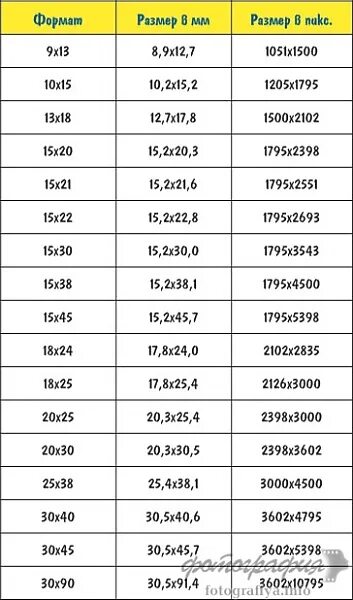 Формат 20 30. Размер фотографий в дюймах для печати. Форматы фотографий для печати Размеры. Размер фотографий для печати в дюймах и сантиметрах таблица. Размеры фотографий для печати таблица в дюймах.