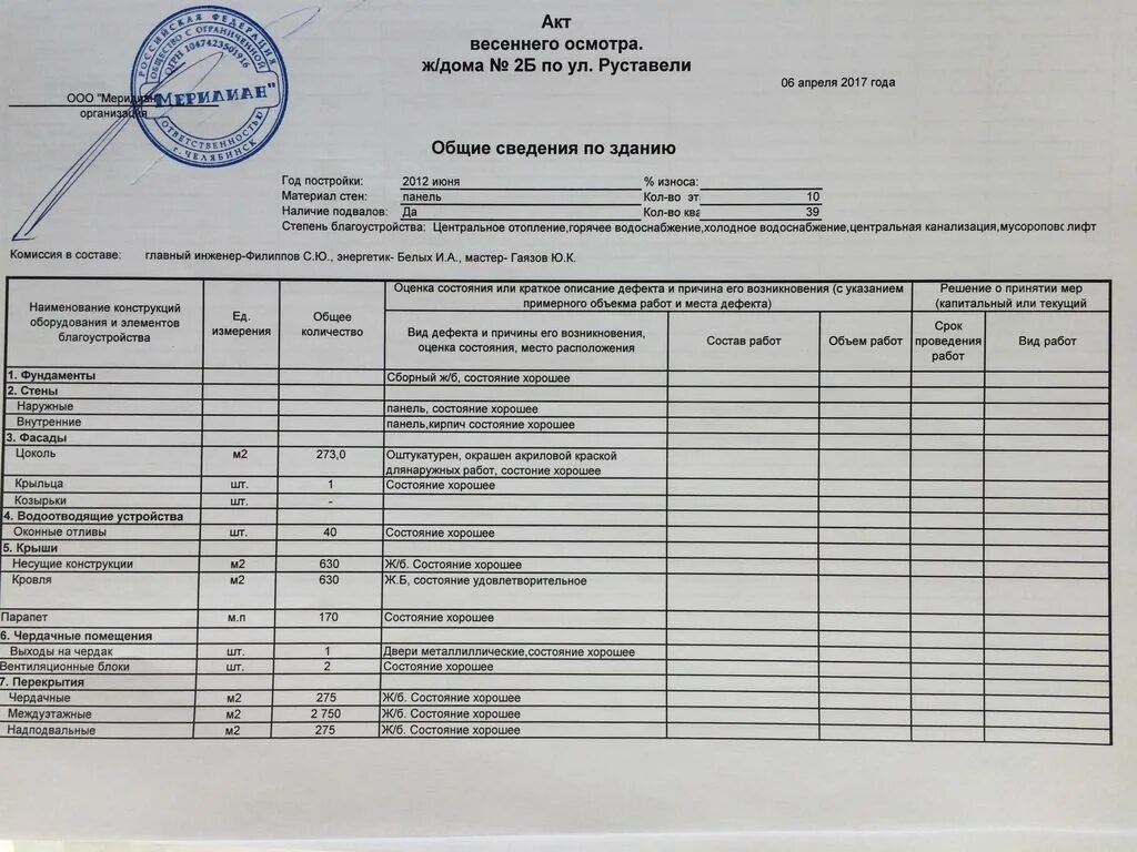 Акт общего осеннего осмотра здания. Акт общего весеннего осмотра здания. Весенний и осенний осмотр зданий и сооружений. Пример заполненного акта осмотра здания.