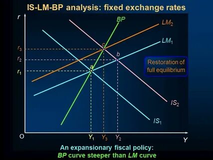 Fix exchange