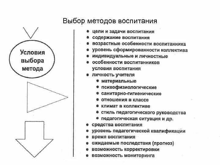 Методика воспитания тест. Критерии выбора методов, средств и форм воспитания. Критерии выбора методов воспитания. Выбор методов воспитания определяется. Условия определяющие выбор метода воспитания.