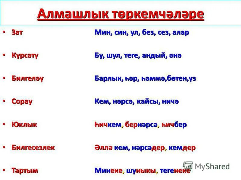 Мин син на татарском