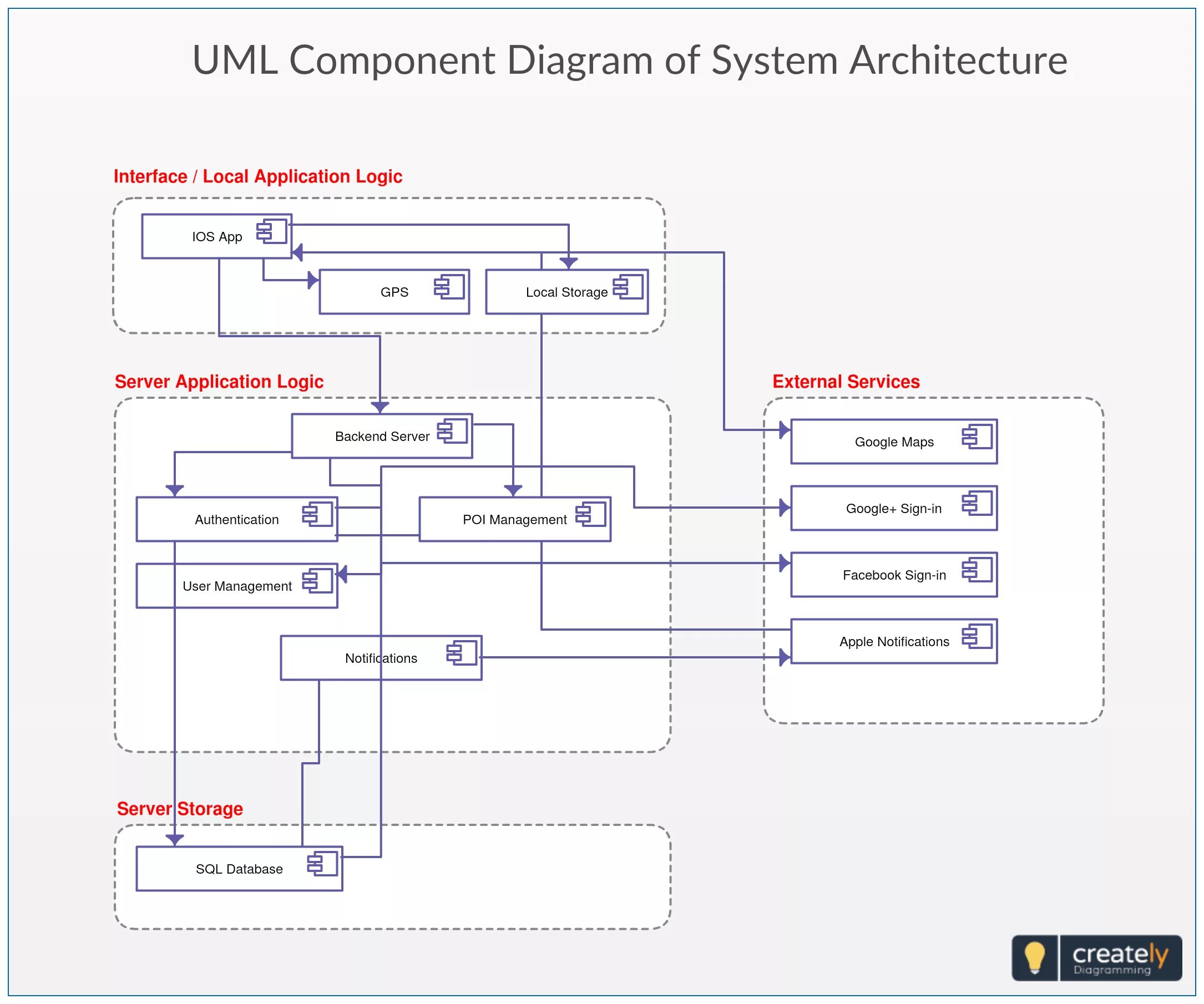 Diagrams service