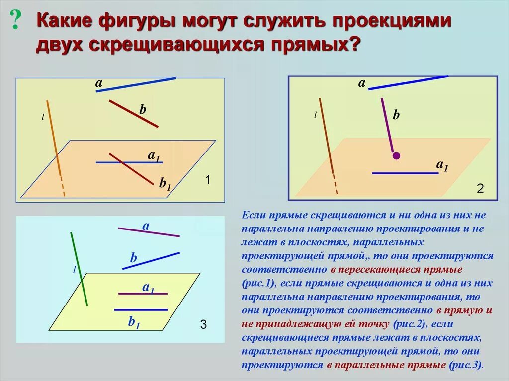 Параллельная проекция двух скрещивающихся прямых. Проекция прямой параллельной плоскости. Проекция скрещивающихся прямых на плоскости. Параллельная проекция фигуры на плоскость. Назовите скрещивающиеся прямые