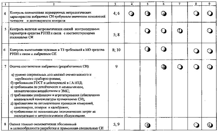 Программа метрологического обеспечения. Программа метрологического обеспечения