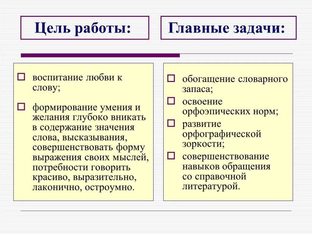 Цель работы слова. С каких слов начинается цель. С каких слов начинаются задачи. Цель начинается со слов. С каких слов начать задачи