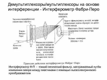 Резонатор фабри перо