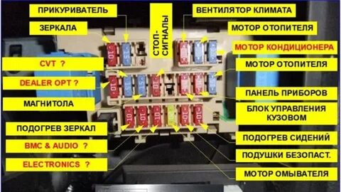 Ниссан кашкай где стоят предохранители