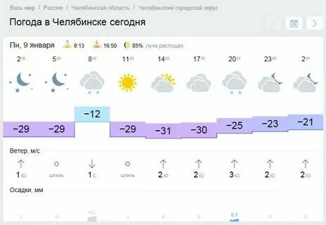 Погода в аше на месяц гисметео челябинской. Погода в аше на месяц гисметео челябинской