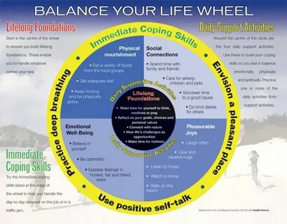 Your wheel