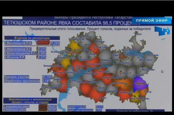 Как проголосовал татарстан