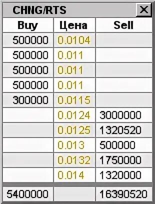 115 долларов в рублях. Ah sell 500000.