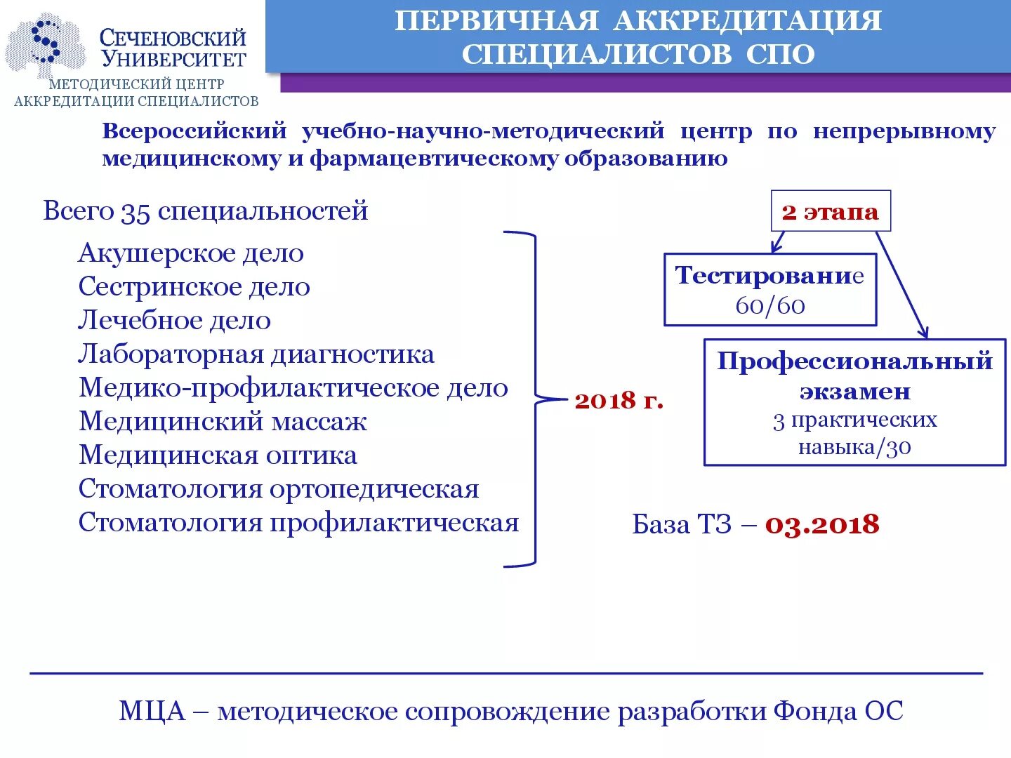 Сайт тест аккредитация. Первичная аккредитация. Первичная аккредитация СПО. Первичная специализированная аккредитация 2022. Этапы первичной аккредитации.