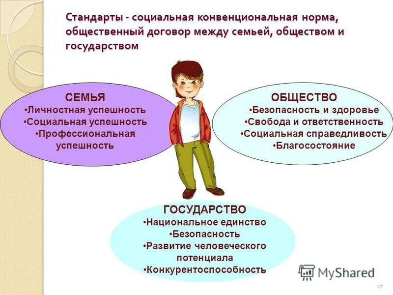 стандарты сообщества. аспекты корпоративной социальной ответственности. конвенциональная красота в россии. обозначение стандарта гост. стандарты общественных объединений.