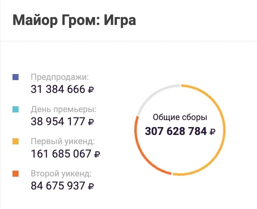 Гром игра бюджет и сборы. Гром игра бюджет и сборы