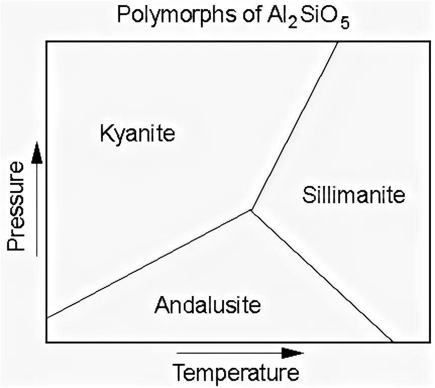 Sio 5. Sio 5. Андалузит второе название. График андалузит силлиманит кианит. Sio 5.