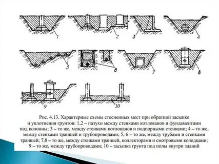 Засыпка траншей и котлованов